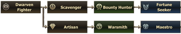 Dwarf classes
