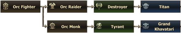 Orc Fighter classes