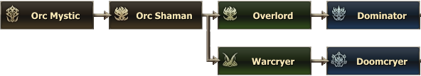 Orc Mystic classes