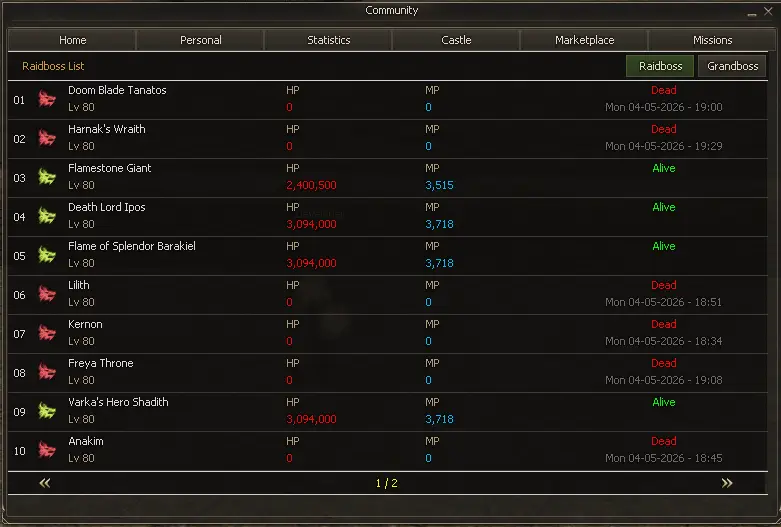 Community - Raid boss list